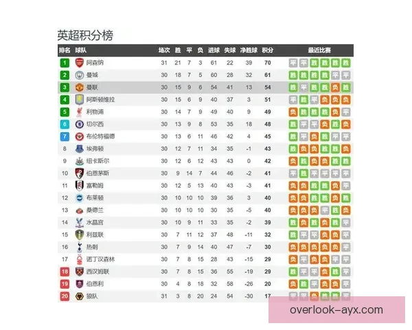 聚焦伯恩茅斯俱乐部最新动态与赛季战略布局解析及未来发展前景展望