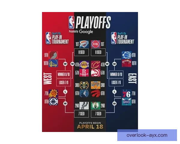 湖人詹姆斯状态火热带队连胜联盟排名持续攀升