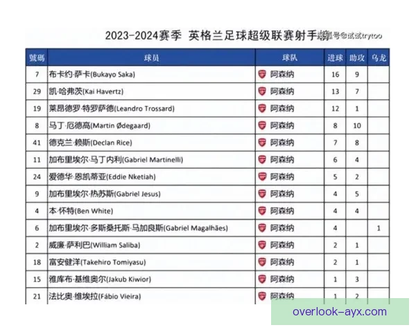 2026北京足球联赛积分榜前瞻 各队争夺激烈势头升级