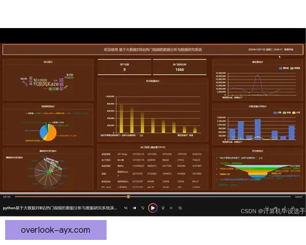 基于大数据分析的社会行为趋势与统计研究