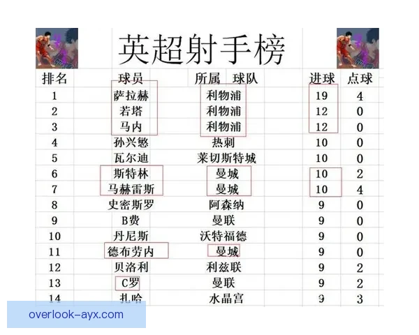 英超最新战报揭晓豪门鏖战积分榜激烈竞争