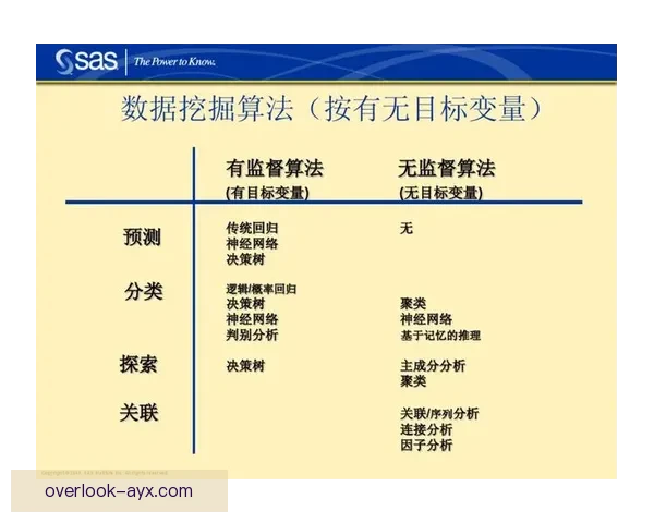 基于数据挖掘的体育技术动作优化与实战应用研究